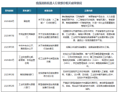 中国消防机械人行业成长深度研究取投资前景阐