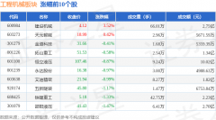 工程机械板块2月2日跌226%志高机械领跌从力资金